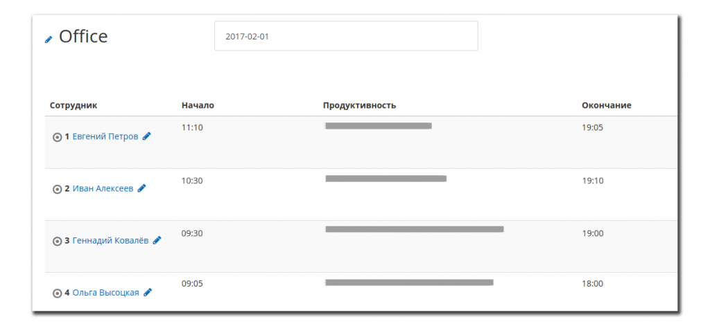 staffcounter free monitoring of computers for everyone workschedule net log in